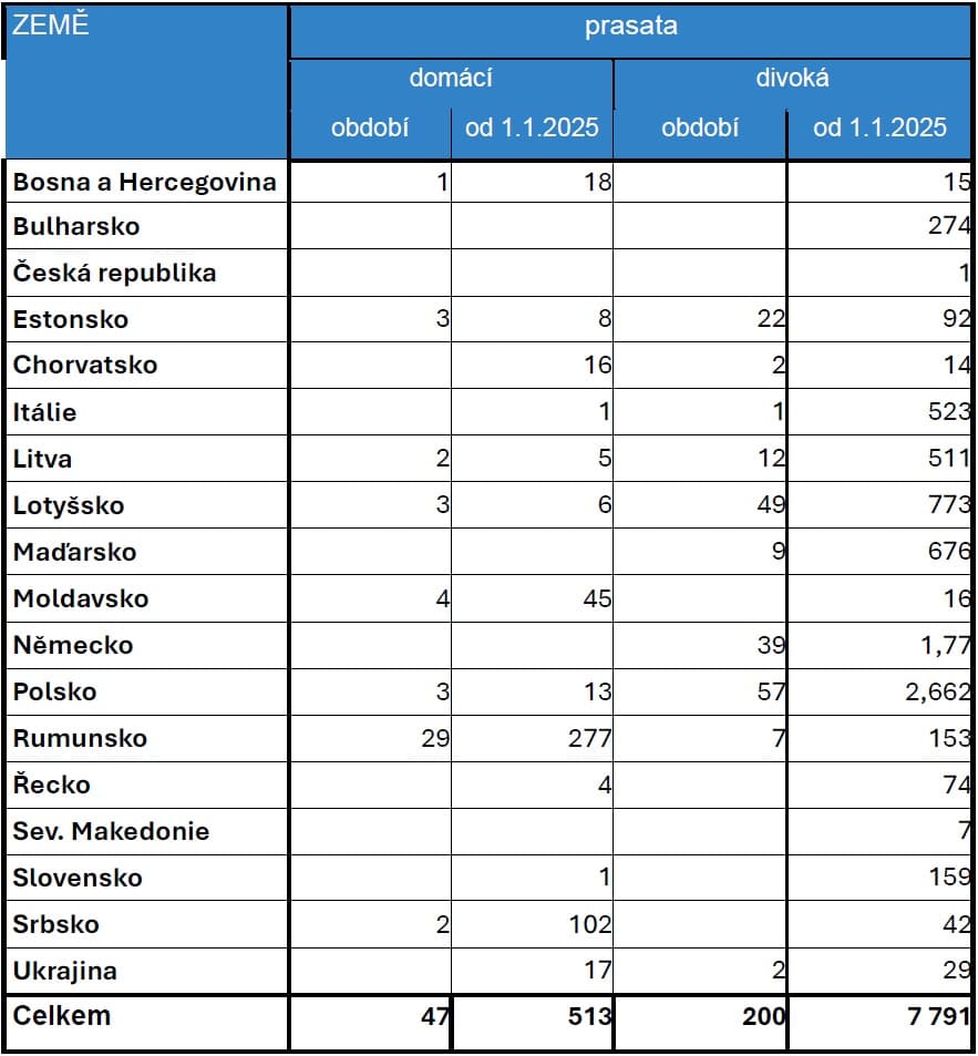 2025-08-27-Přehled nákazové situace za období 11. - 24. 8. 2025-2.jpg